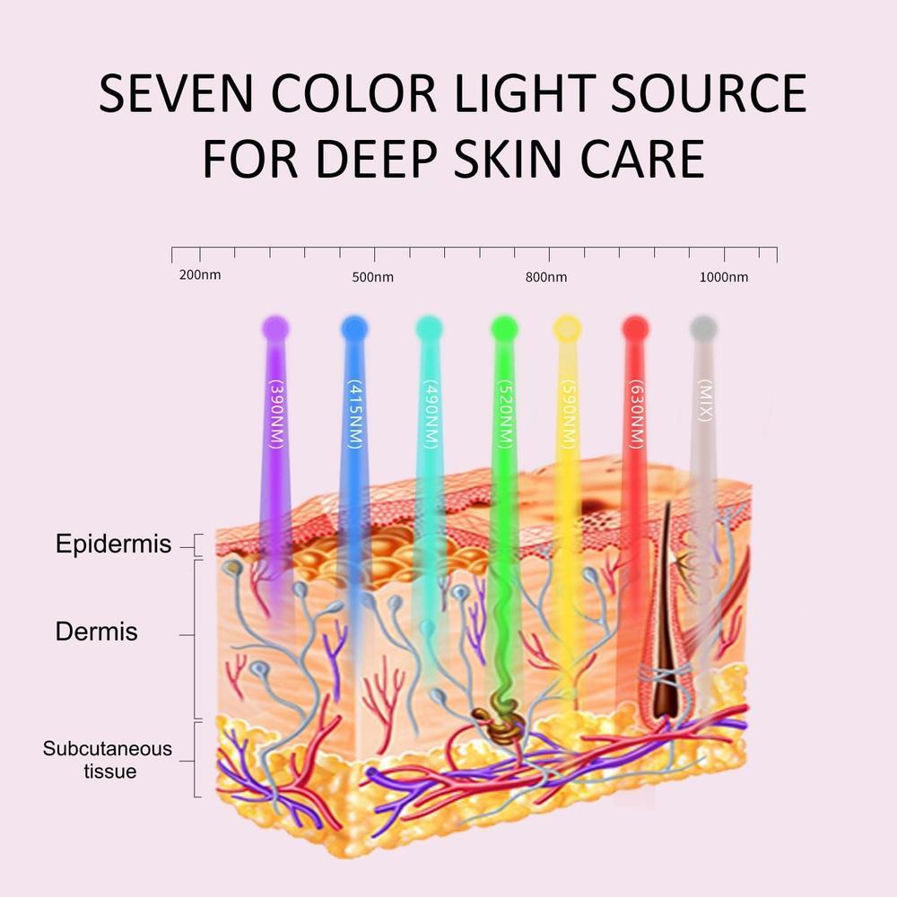 Mascarilla Facial Led Aphrona Aprobada Por Fda Con Fototerapia
