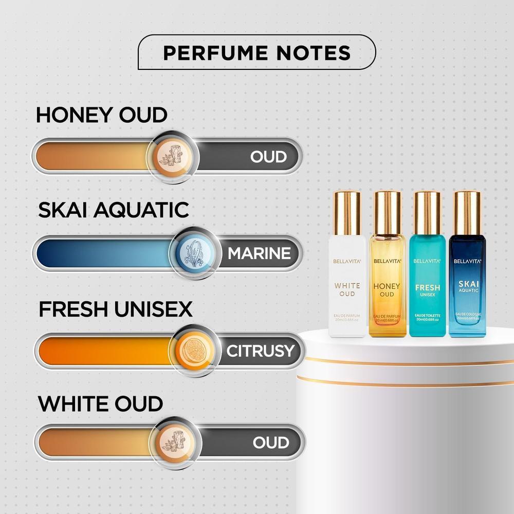 Perfume Gift Set Combo for Men