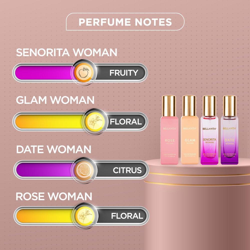 Eau de Parfum Combo Gift Set for Men & Women