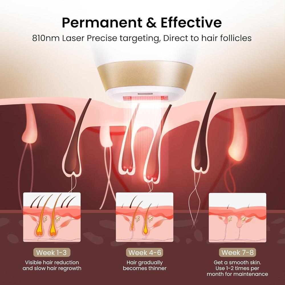 Depilación láser DermRays para hombres y mujeres, reducción permanente del vello, dispositivo aprobado por la FDA