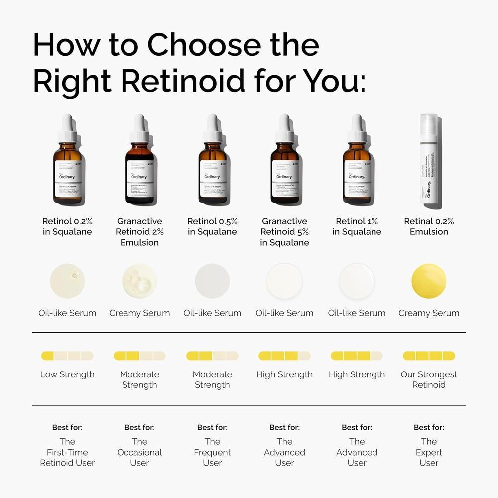 The Ordinary Serum Retinal 0.2% 14.79ml