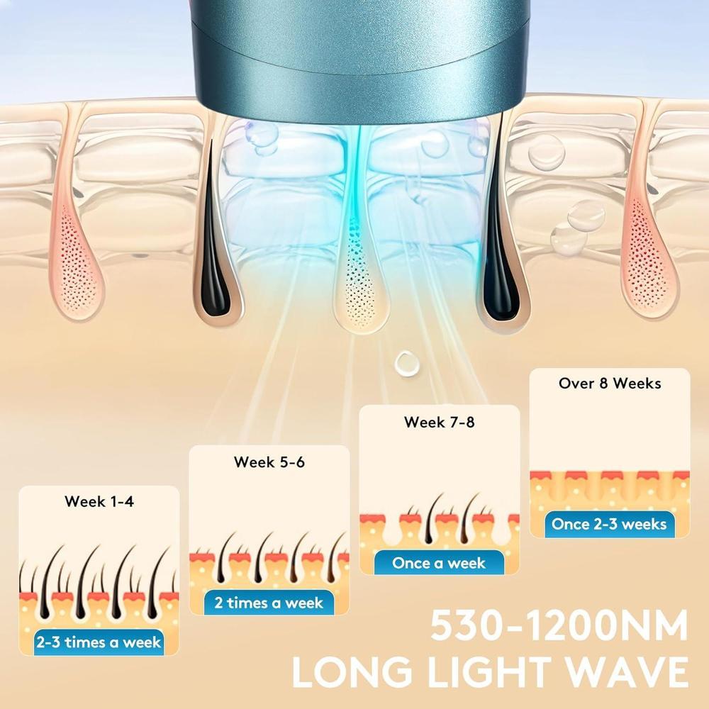Depiladora láser IPL para mujeres y hombres, máquina portátil con tecnología de enfriamiento, 999,999 destellos, incluye afeitadora y gafas