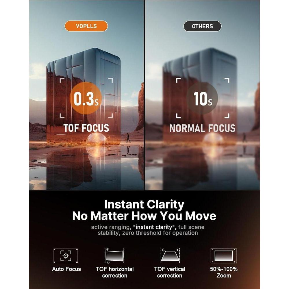 Proyector inteligente mini con WiFi, Bluetooth y Dolby Audio, soporte 4K, enfoque automático TOF, resolución nativa 1080P