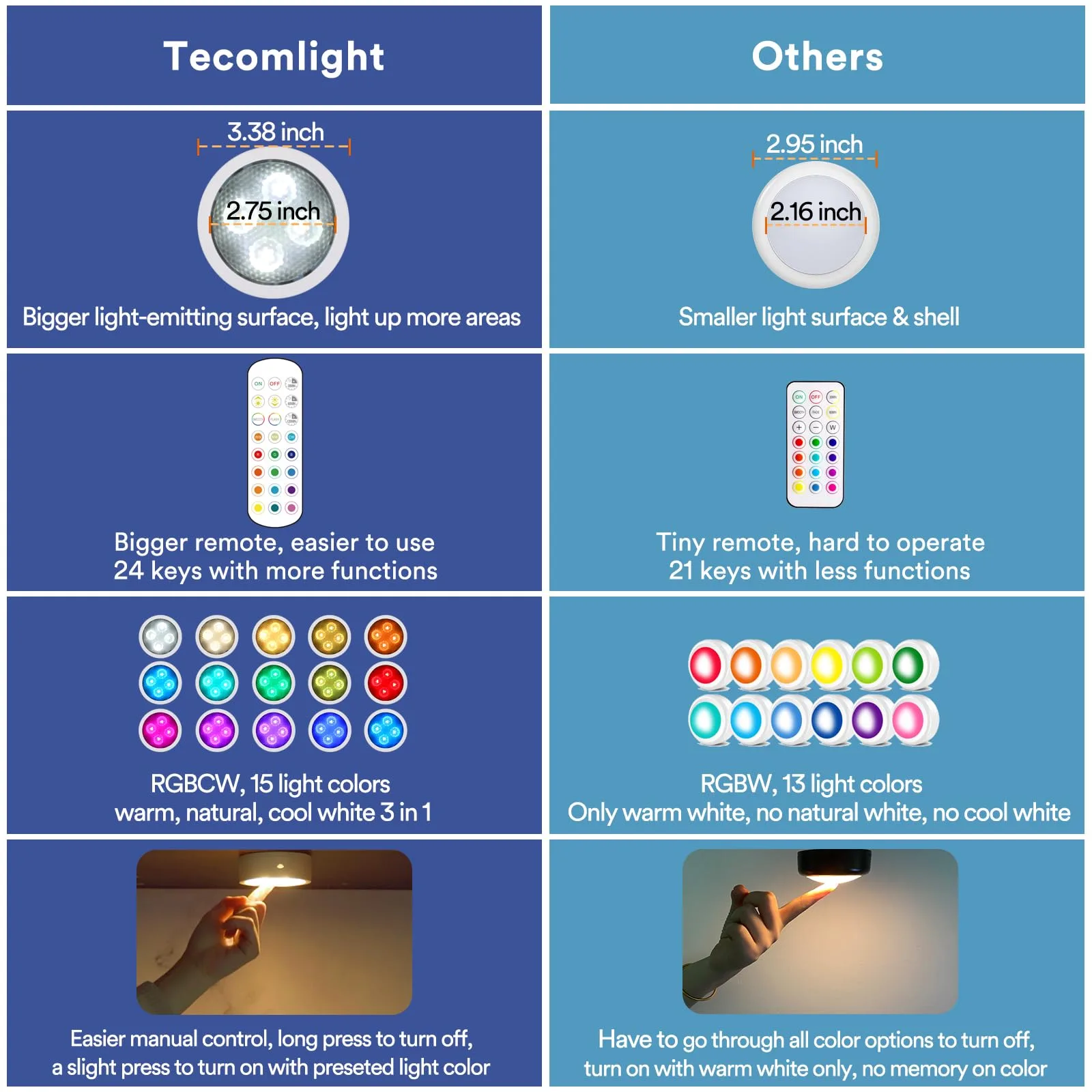 Luces de disco con control remoto, funciona con pilas, iluminación LED inalámbrica para debajo del gabinete, luces de empuje, luces de empuje que cambian de color para cocina, armarios, estantes, paquete de 5 unidades, color blanco